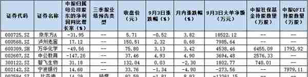 富时A50指数最新调整名单出炉 半数个股频现北上资金活跃股榜单