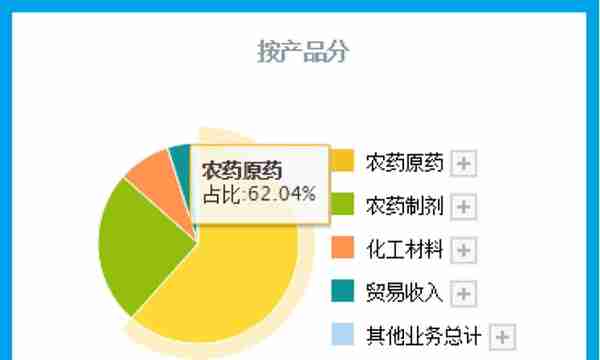 除草剂第一股,销量全国第1,产品远销美国,Q3社保加仓,市盈率仅8倍