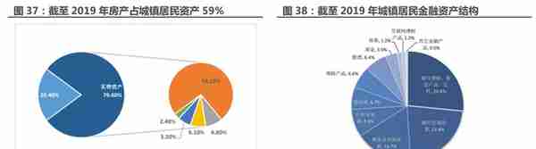 一站式投资理财平台，东方财富：大资管时代背景下，迎来黄金时期