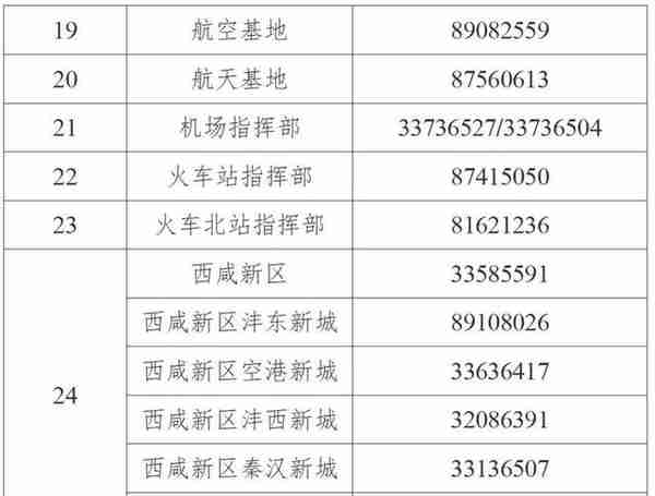 轨迹公布！我市新增22例感染者，13例为管控人员