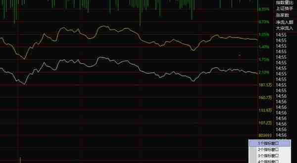 分时图看盘技巧：学会用MACD，判断盘中的高低点位置