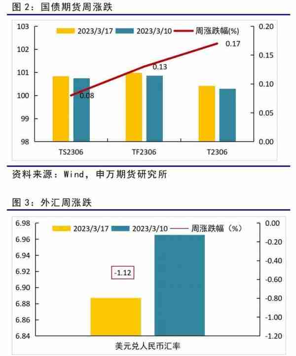 金融衍生品周报：海外风险事件冲击下，股债延续跷跷板行情