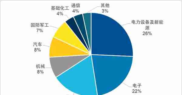 指数和指数化投资（二） | 一文说清指数类别