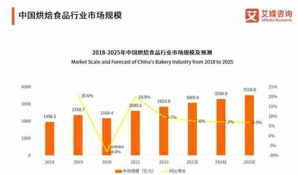 欠薪关店，濒临倒闭，网红糕点“虎头局”惨淡收场？