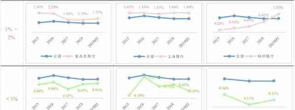 最详细中小银行信用卡业务发展报告