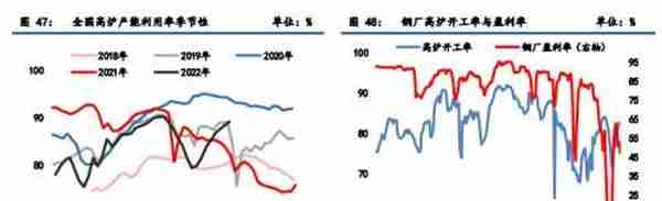 黑色金属：焦煤供应略偏紧，焦炭成本支撑较强