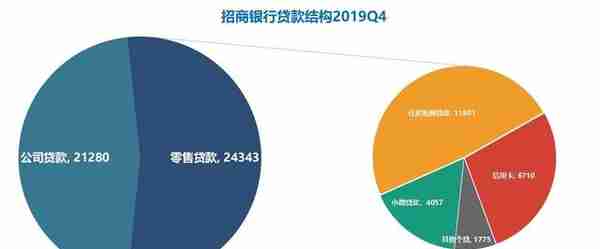 图说招商银行，看看这家公司有多优秀？