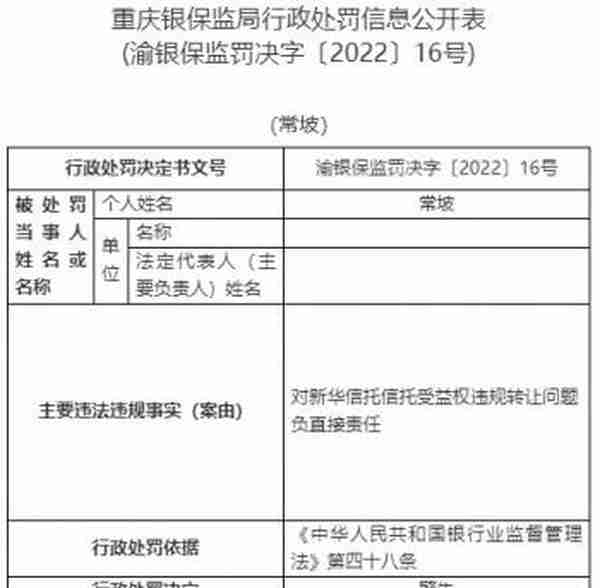 新华信托13宗违法被罚1400万元 未事前报告关联交易等