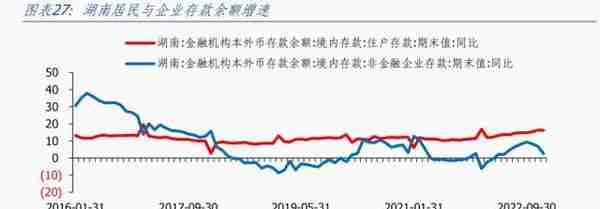 湖南经济分析报告：综合经济实力居全国前十，但对中央财政依赖度相对较高