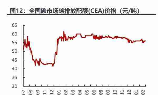 碳中和林业碳汇专题报告：CCER重启在望，我国碳交易市场大有可为