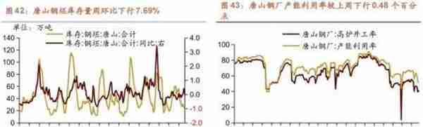 行业景气观察1229——11月份北美PCB 订单量当月同比增幅扩大，12月面板价格回落