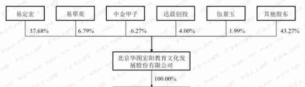 一个想卖壳，一个做梦都想上市，华图教育与山鼎设计联姻能成功吗？