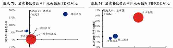 【兴证策略】22个消费行业：哪些有望超预期？