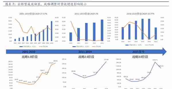 ERP龙头，数字经济的先行者：从Salesforce的发展，看用友的未来