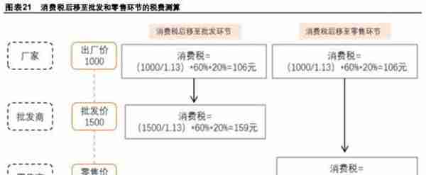 消费税，白酒行业一次难得的重新洗牌