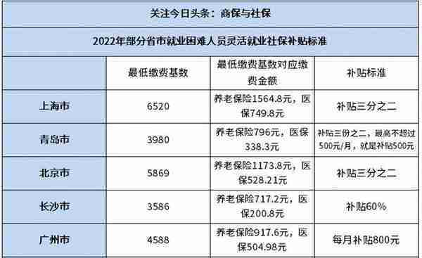 2022年各地4050补贴标准一览表，看看你所在地区可以补贴多少