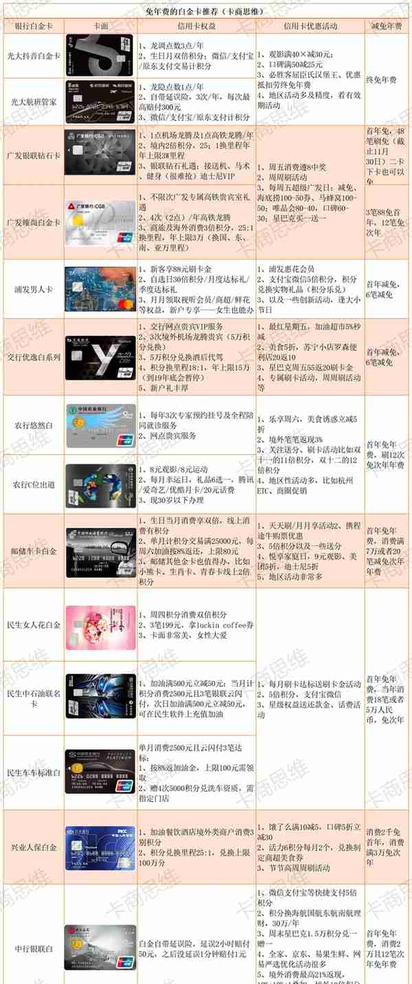 14张减免年费的小白金信用卡推荐，不用羡慕他人，你也能轻松拥有