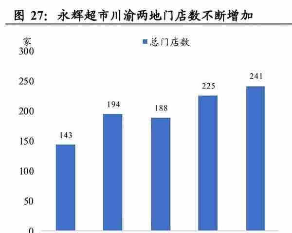 重庆百货研究报告：低估值高股息凸显价值，混改助力更增效