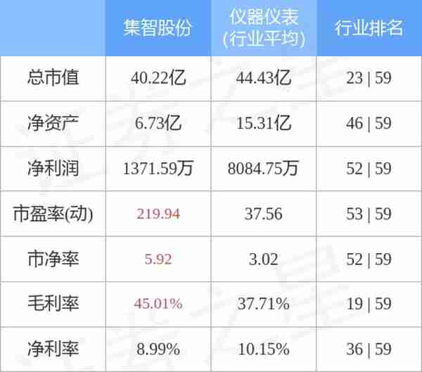 集智股份（300553）12月15日主力资金净卖出186.64万元