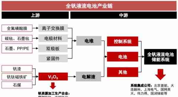 多次并购重组，脱胎换骨重生，钒钛股份如何受益？