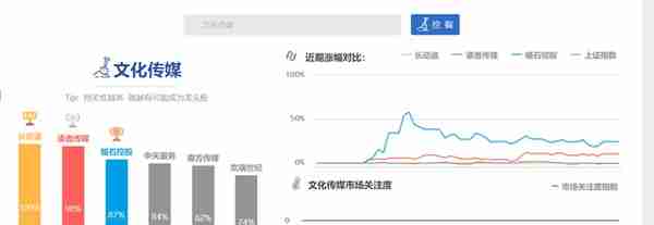 文化传媒板块，最正宗的6个股票（上）