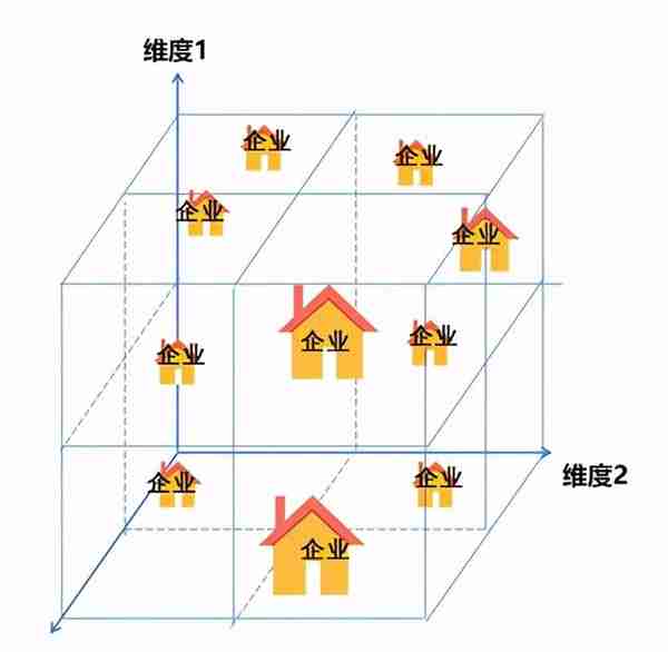 能涨成大市值的公司，产品都有什么特点？