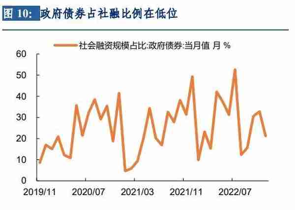 长城宏观12月金融数据点评：抗通缩仍是主旋律