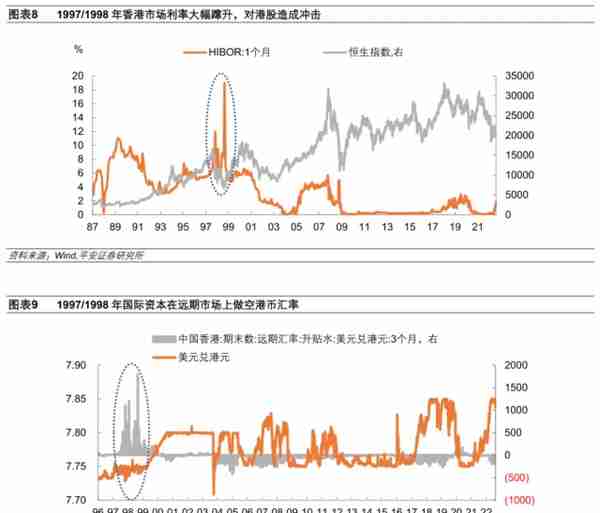 香港联系汇率制度再考察