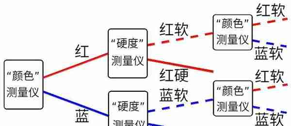 到底什么是量子比特？