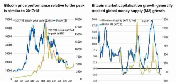 FTX等接连暴雷，比特币价格何以如此稳健？原因来了