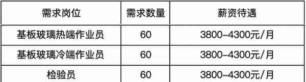 招聘！有才的你，快来新站高新区实现梦想吧！