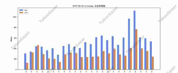 BTC交易所数据剖析：比特币价格再创近期新高，Coinbase成买单大户