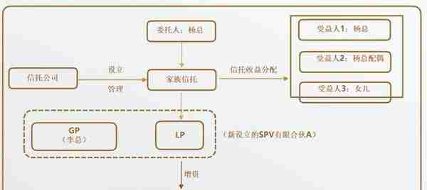 信托产品个人所得税征收探讨