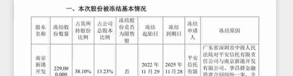 平安信托前往南京讨债