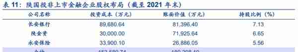 植根于陕西的信托，陕国投：积极转型风险可控，定增在即蓄势待发