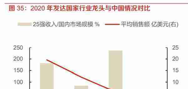 涂料行业分析报告：涂料行业面临变局，内资涂企重整再航