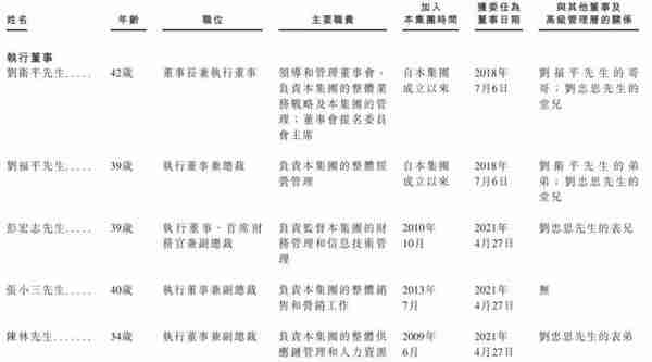 卫龙食品上市：市值247亿港元 高瓴红杉腾讯云锋浮亏严重