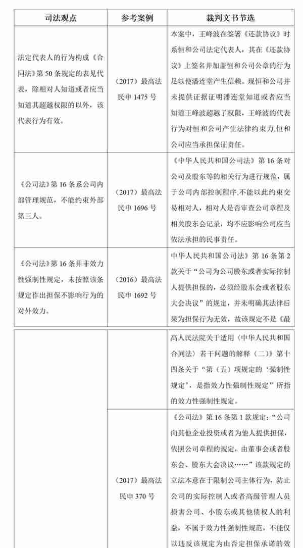 接受非上市公司担保的债权人是否应对公司章程进行审查？