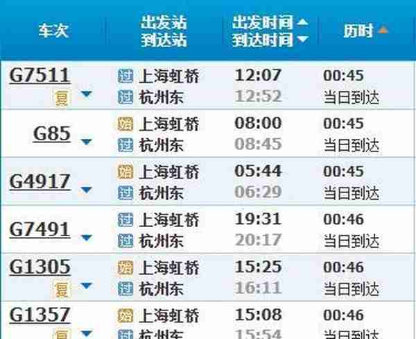 高铁调图后，上海到长三角主要城市车次更多、时间更短