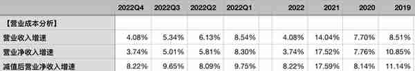 招商银行2022年年报点评——资产质量稳定，业绩增速可持续