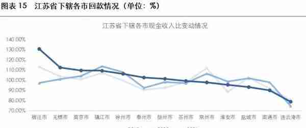 2023年城投公司信用风险展望——江苏省