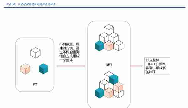 互联网的第三次变革雏形初现：元宇宙，它是“方块”搭成的？