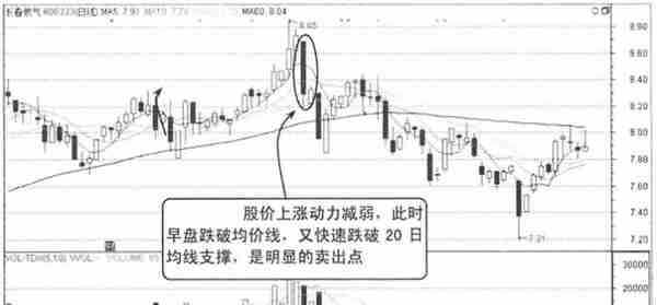 一位退役操盘手良心赠言：为什么股票早上快速拉高然后慢慢下跌？