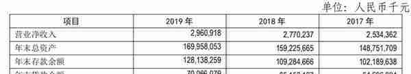 邯郸银行净利同比增长5%，但贷款集中度过高