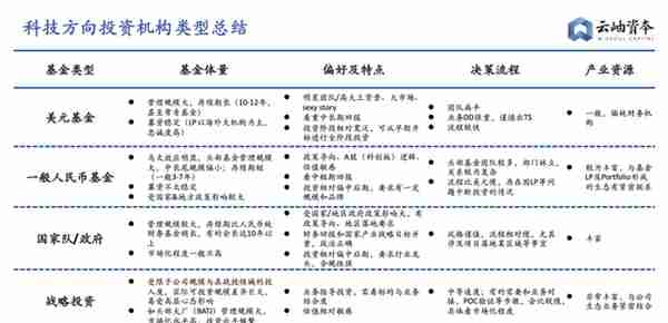 2022年，科技企业融资指南