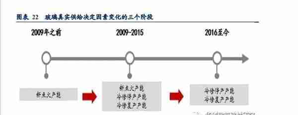 被低估的浮法玻璃龙头旗滨集团，好价格是多少，市值是多少