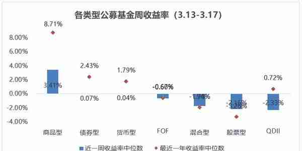 不要多想！买这3个板块就能起飞