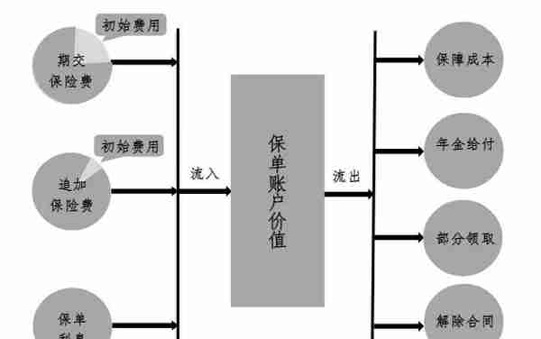 平安智能星少儿万能险，你想知道的都在这里