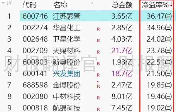 拥有国内最大光伏制氢项目的公司,Q3业绩创历史新高,股价仅10元多