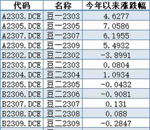 国内外大豆期价普遍强势 机构称或以高位震荡为主